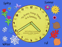 Do the Right Thing at the Right Time