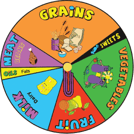 Food Pyramid Game Board