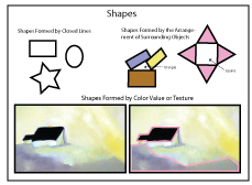 Types of Shapes Activity Sheet for Christian Homeschool Art lesson