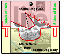 Scottie Dog Cereal Box Craft Diagram