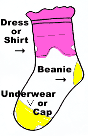 Sock Doll Clothes diagram 1