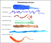 Characterestics of Lines Activity Sheet for Christian Homeschool Art Lesson