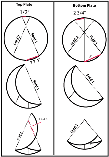 Paper-plate-christmas-tree-diagram