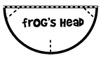 Darwin's Frog Head Diagram