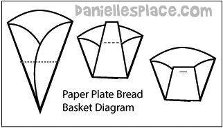 Paper Plate Basket Diagram