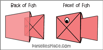 Fish Diagram