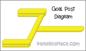 Goal Post Diagram
