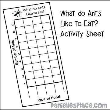 What Do Ants Eat? Activity Sheet